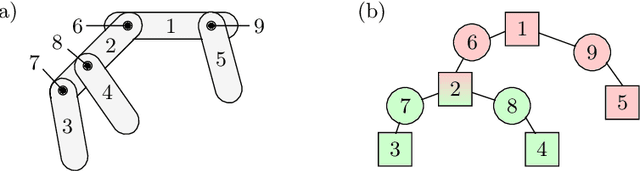 Figure 2 for Linear-Time Variational Integrators in Maximal Coordinates