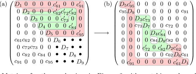 Figure 3 for Linear-Time Variational Integrators in Maximal Coordinates