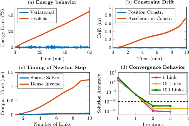 Figure 4 for Linear-Time Variational Integrators in Maximal Coordinates