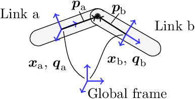 Figure 1 for Linear-Time Variational Integrators in Maximal Coordinates