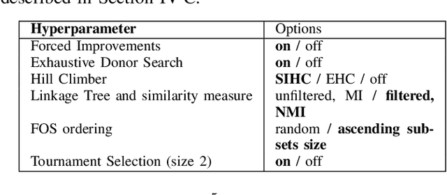 Figure 2 for Parameterless Gene-pool Optimal Mixing Evolutionary Algorithms