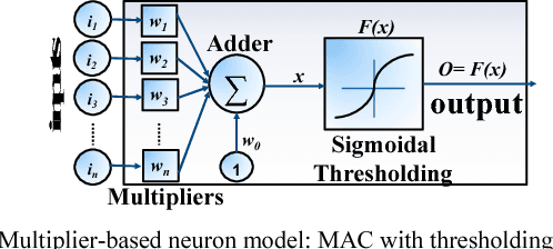 Figure 1 for An Energy-Efficient Mixed-Signal Neuron for Inherently Error-Resilient Neuromorphic Systems