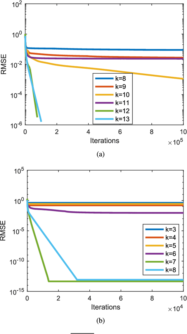 Figure 4 for Theoretical insights into the optimization landscape of over-parameterized shallow neural networks