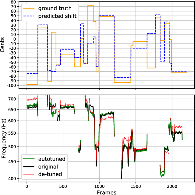 Figure 4 for Deep Autotuner: A Data-Driven Approach to Natural-Sounding Pitch Correction for Singing Voice in Karaoke Performances
