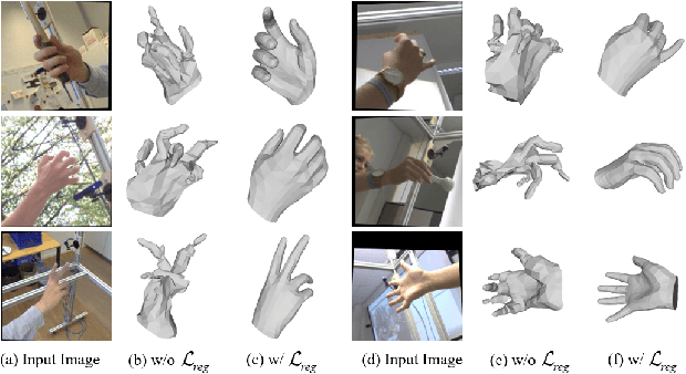 Figure 2 for End-to-end Weakly-supervised Multiple 3D Hand Mesh Reconstruction from Single Image