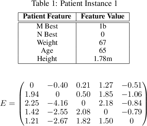Figure 1 for Towards a Shapley Value Graph Framework for Medical peer-influence