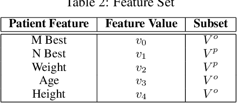 Figure 3 for Towards a Shapley Value Graph Framework for Medical peer-influence