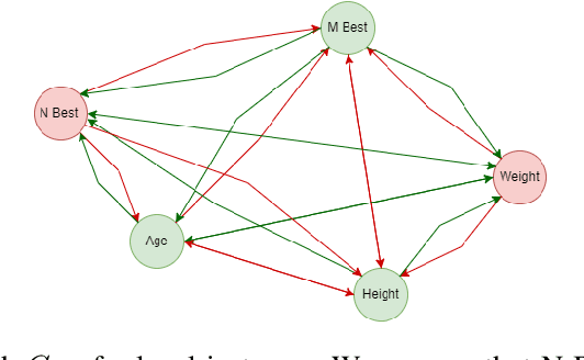 Figure 2 for Towards a Shapley Value Graph Framework for Medical peer-influence