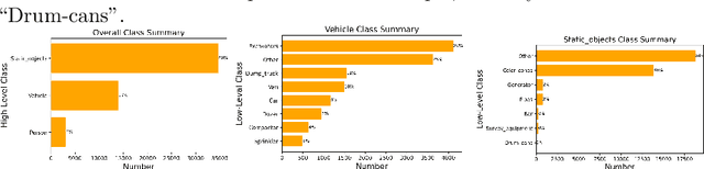 Figure 3 for Object Detection for Autonomous Dozers