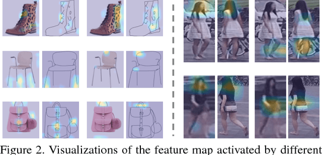 Figure 3 for The Devil is in the Middle: Exploiting Mid-level Representations for Cross-Domain Instance Matching