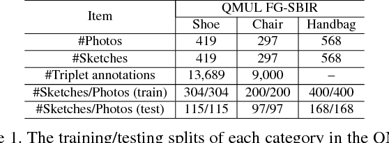 Figure 2 for The Devil is in the Middle: Exploiting Mid-level Representations for Cross-Domain Instance Matching