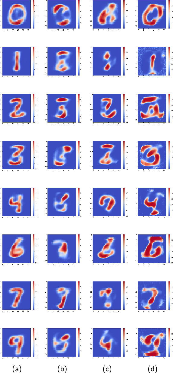 Figure 2 for A Causal Lens for Peeking into Black Box Predictive Models: Predictive Model Interpretation via Causal Attribution