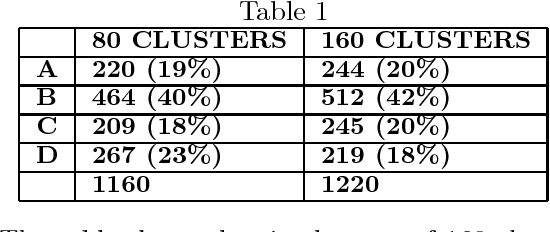 Figure 2 for A Matching Technique in Example-Based Machine Translation