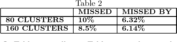 Figure 3 for A Matching Technique in Example-Based Machine Translation