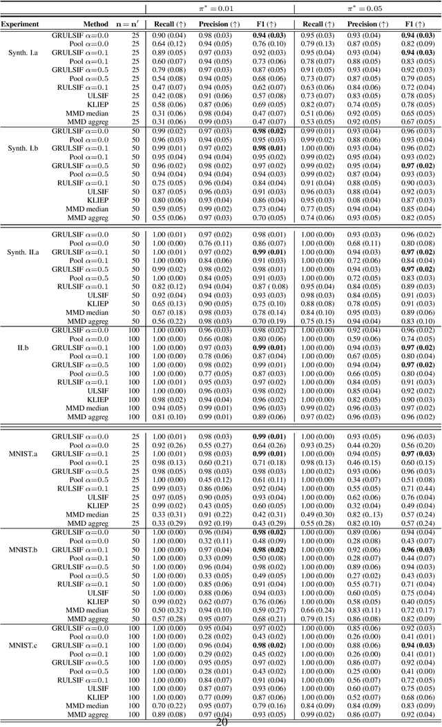 Figure 2 for Collaborative likelihood-ratio estimation over graphs