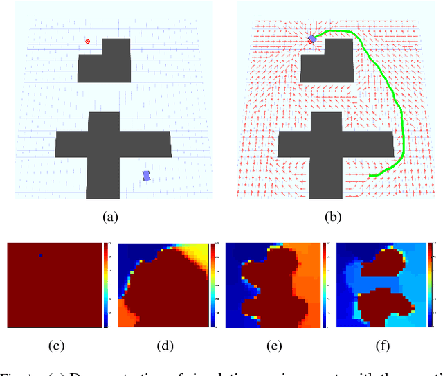 Figure 1 for Accelerating Goal-Directed Reinforcement Learning by Model Characterization