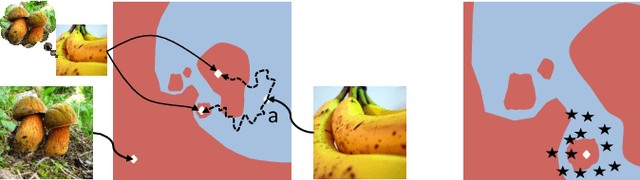Figure 1 for Exploring the Space of Adversarial Images