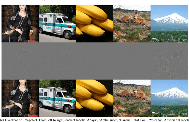 Figure 2 for Exploring the Space of Adversarial Images