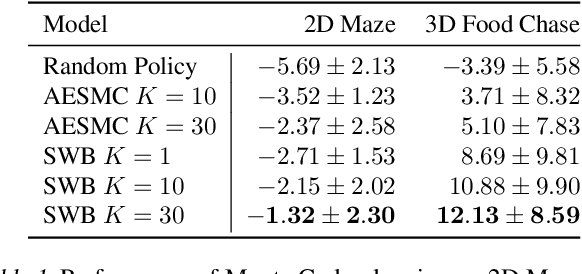 Figure 2 for Structured World Belief for Reinforcement Learning in POMDP