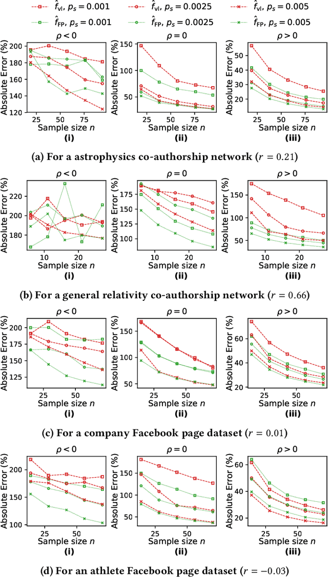 Figure 3 for Estimating Exposure to Information on Social Networks