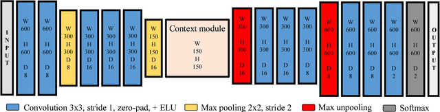 Figure 2 for LIDAR-based Driving Path Generation Using Fully Convolutional Neural Networks