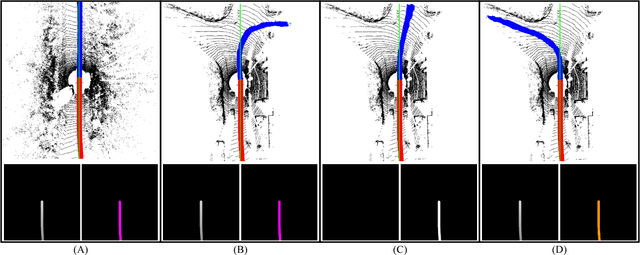 Figure 4 for LIDAR-based Driving Path Generation Using Fully Convolutional Neural Networks