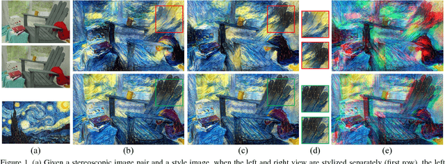 Figure 1 for Stereoscopic Neural Style Transfer