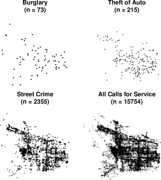 Figure 3 for Scalable high-resolution forecasting of sparse spatiotemporal events with kernel methods: a winning solution to the NIJ "Real-Time Crime Forecasting Challenge"