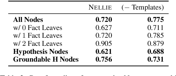 Figure 4 for Dynamic Generation of Interpretable Inference Rules in a Neuro-Symbolic Expert System