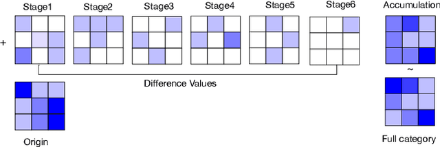 Figure 2 for HQNAS: Auto CNN deployment framework for joint quantization and architecture search