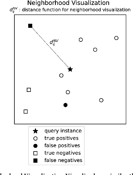 Figure 1 for Case-Based Reasoning for Assisting Domain Experts in Processing Fraud Alerts of Black-Box Machine Learning Models