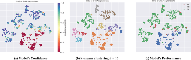 Figure 3 for Case-Based Reasoning for Assisting Domain Experts in Processing Fraud Alerts of Black-Box Machine Learning Models