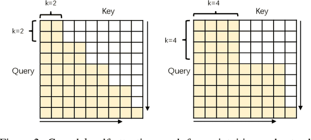 Figure 3 for Task-Level Curriculum Learning for Non-Autoregressive Neural Machine Translation