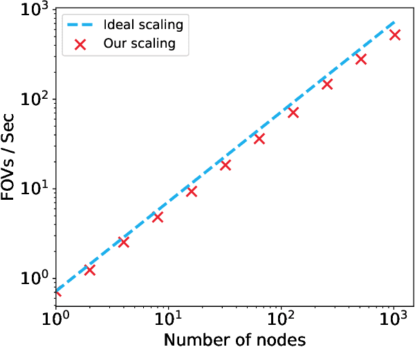 Figure 3 for Scaling Distributed Training of Flood-Filling Networks on HPC Infrastructure for Brain Mapping