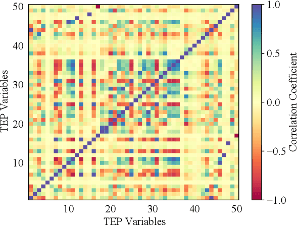 Figure 3 for Improving Convolutional Neural Networks for Fault Diagnosis by Assimilating Global Features