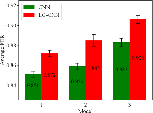 Figure 4 for Improving Convolutional Neural Networks for Fault Diagnosis by Assimilating Global Features