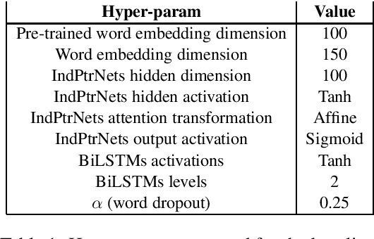 Figure 1 for Technical notes: Syntax-aware Representation Learning With Pointer Networks