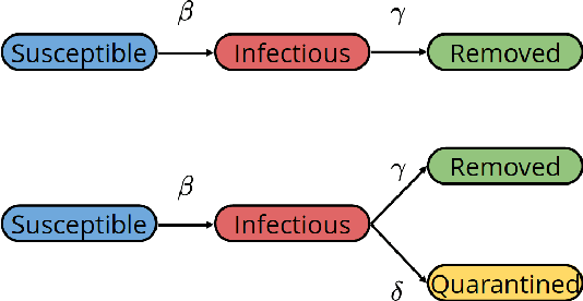 Figure 1 for Total Variation Regularization for Compartmental Epidemic Models with Time-varying Dynamics