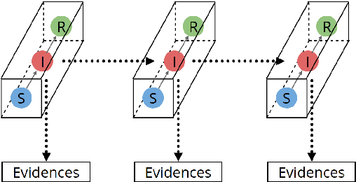 Figure 3 for Total Variation Regularization for Compartmental Epidemic Models with Time-varying Dynamics