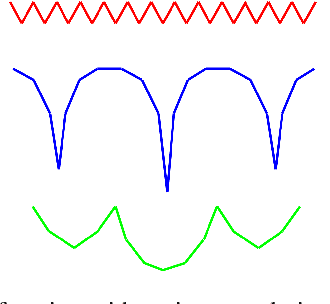 Figure 4 for Total Variation Regularization for Compartmental Epidemic Models with Time-varying Dynamics