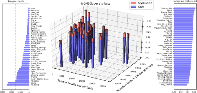 Figure 3 for Inclusive GAN: Improving Data and Minority Coverage in Generative Models