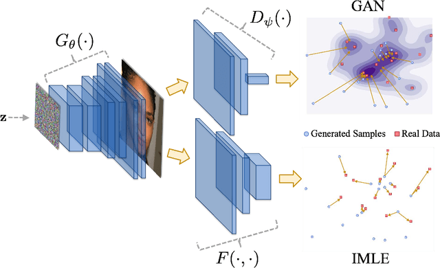 Figure 1 for Inclusive GAN: Improving Data and Minority Coverage in Generative Models