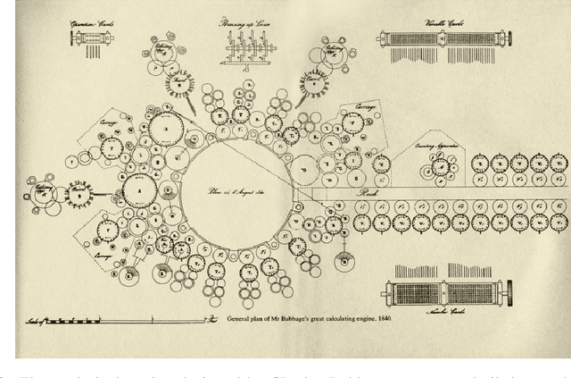 Figure 3 for The Hardware Lottery