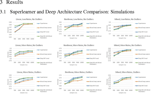 Figure 1 for Deep vs. Diverse Architectures for Classification Problems