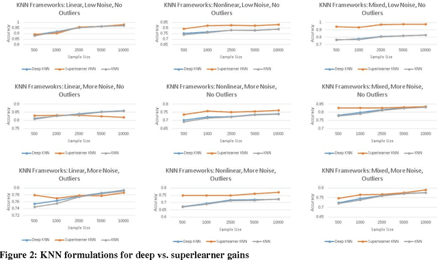 Figure 2 for Deep vs. Diverse Architectures for Classification Problems