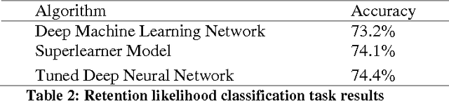 Figure 3 for Deep vs. Diverse Architectures for Classification Problems