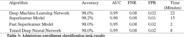 Figure 4 for Deep vs. Diverse Architectures for Classification Problems