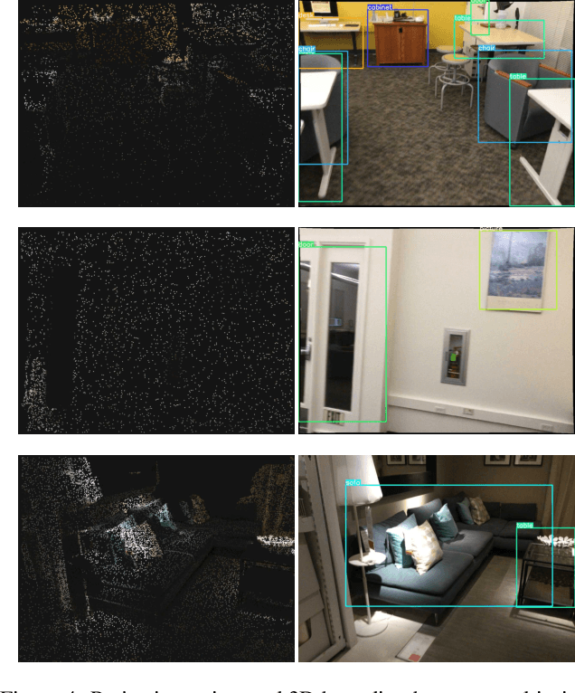 Figure 1 for Bridged Transformer for Vision and Point Cloud 3D Object Detection