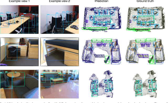 Figure 2 for Bridged Transformer for Vision and Point Cloud 3D Object Detection