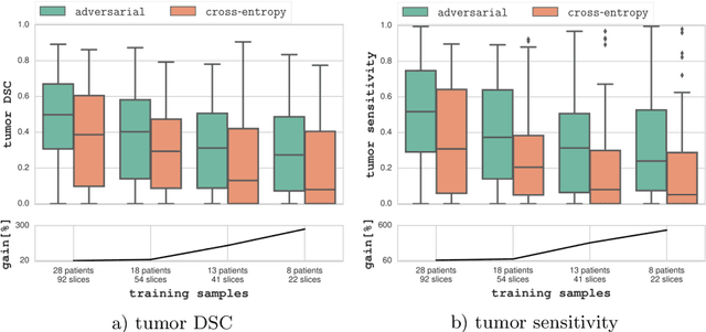 Figure 4 for Adversarial Networks for the Detection of Aggressive Prostate Cancer